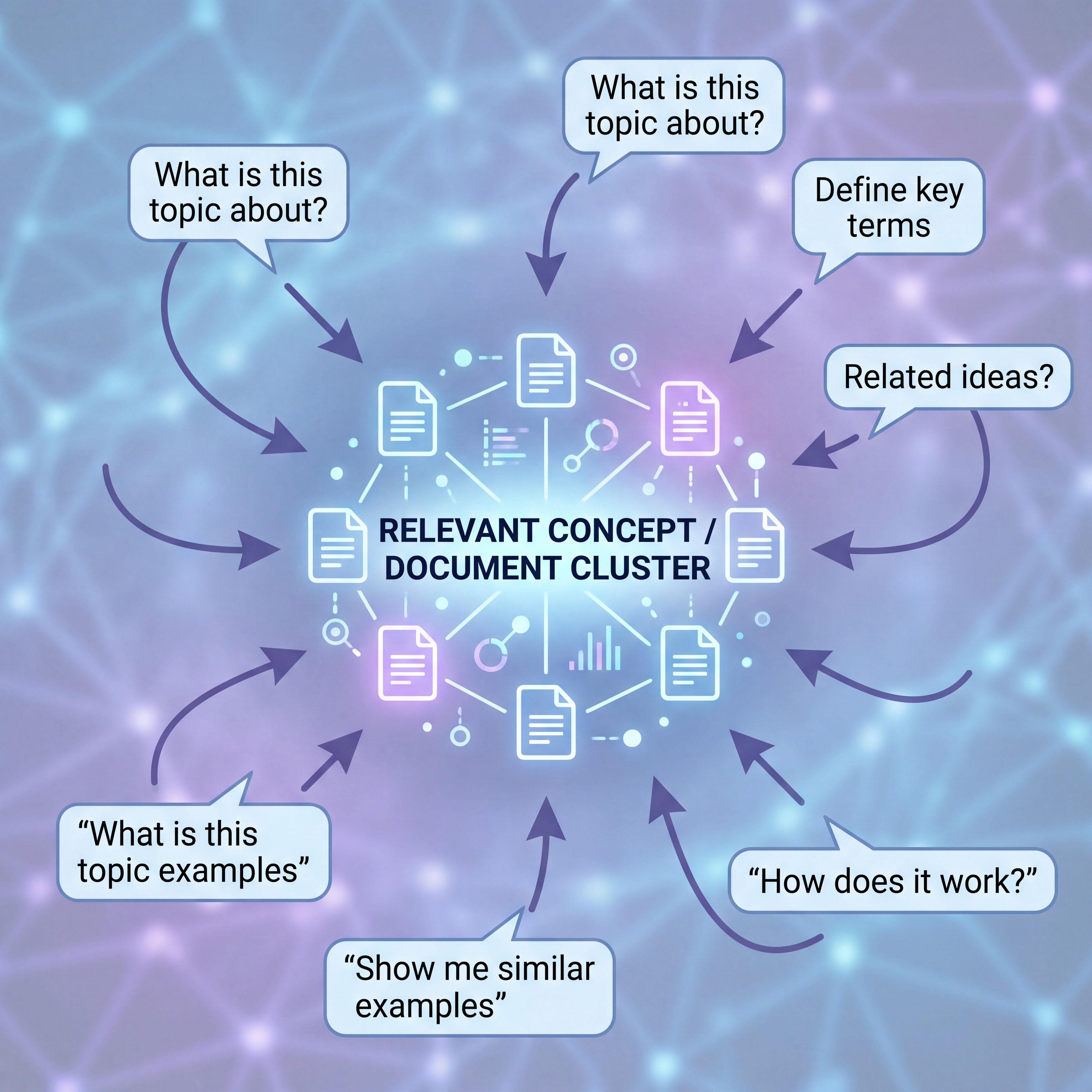 Semantic vector search retrieving information by meaning and contextual similarity